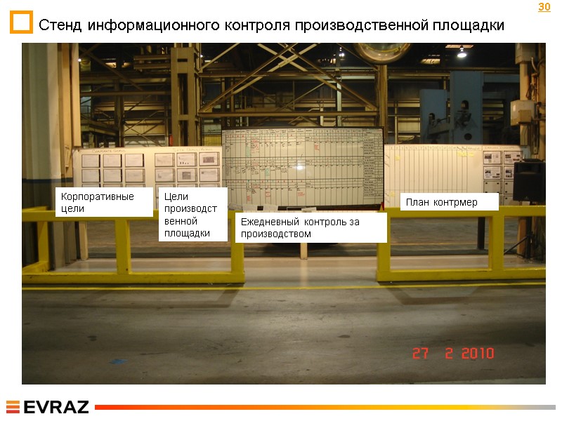Стенд информационного контроля производственной площадки Корпоративные цели Цели производственной площадки Ежедневный контроль за производством